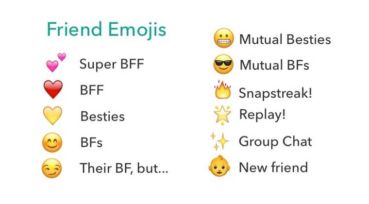 snapchat emoji guide